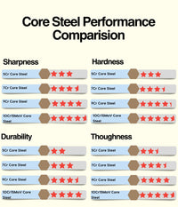 JJ Damascus Kitchen Knife Set 67 Layers VG-10 Pakka Wood 7 Piece